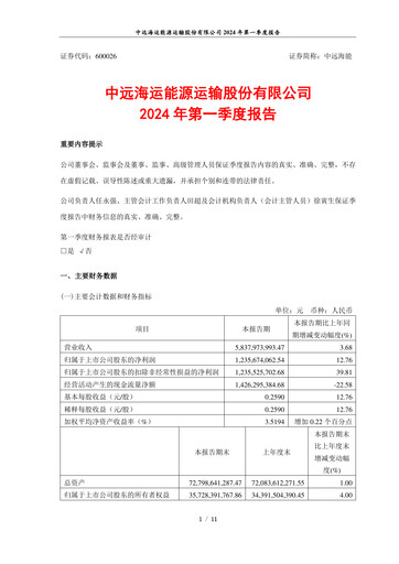 Thumbnail COSCO Shipping Energy Quarterly Report 2024-q1