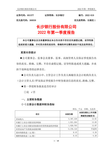 Thumbnail Bank of Changsha Quarterly Report 2022-q1