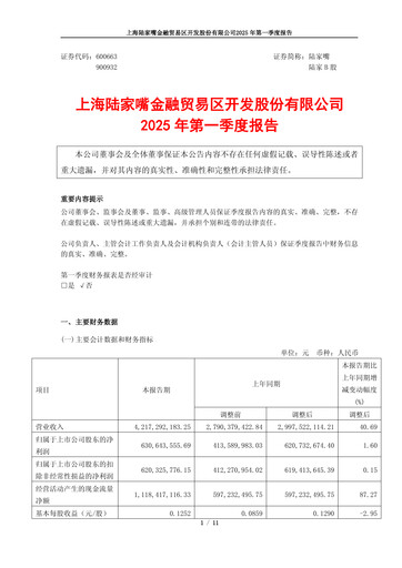 Thumbnail Shanghai Lujiazui Finance & Trade Zone Development Co.,Ltd. Quarterly Report 2025-q1