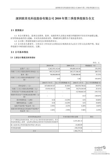 Thumbnail OFILM Group Quarterly Report 2010-q3