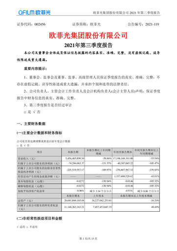 Thumbnail OFILM Group Quarterly Report 2021-q3