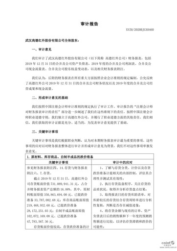 Thumbnail Wuhan Guide Infrared Financial Statement 2019