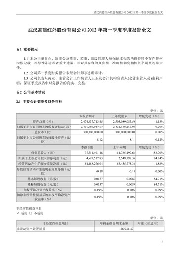 Thumbnail Wuhan Guide Infrared Quarterly Report 2012-q1