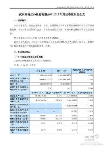Thumbnail Wuhan Guide Infrared Quarterly Report 2012-q3