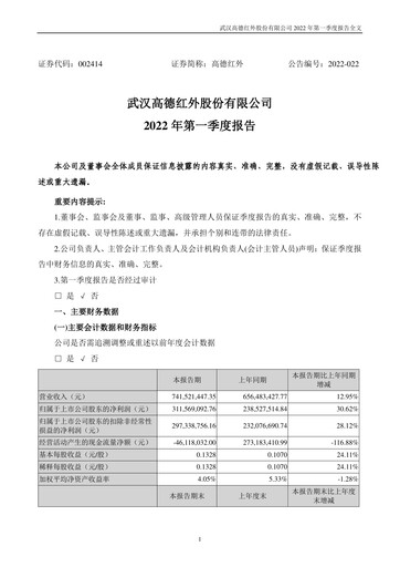 Thumbnail Wuhan Guide Infrared Quarterly Report 2022-q1