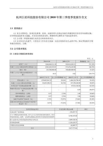 Thumbnail Hangzhou Greatstar Industrial Quarterly Report 2010-q3
