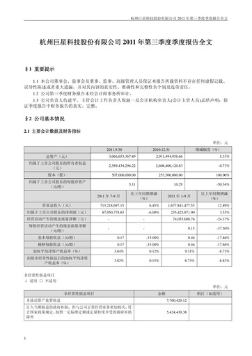 Thumbnail Hangzhou Greatstar Industrial Quarterly Report 2011-q3