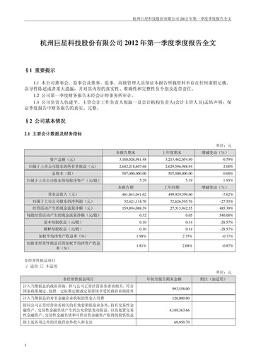 Thumbnail Hangzhou Greatstar Industrial Quarterly Report 2012-q1