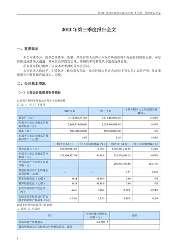 Thumbnail Hangzhou Greatstar Industrial Quarterly Report 2012-q3