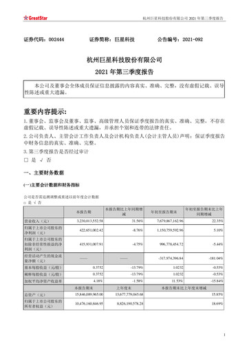 Thumbnail Hangzhou Greatstar Industrial Quarterly Report 2021-q3