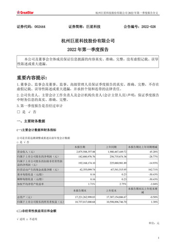 Thumbnail Hangzhou Greatstar Industrial Quarterly Report 2022-q1