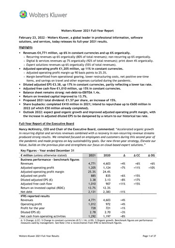 Thumbnail Wolters Kluwer Financial Statement 2021