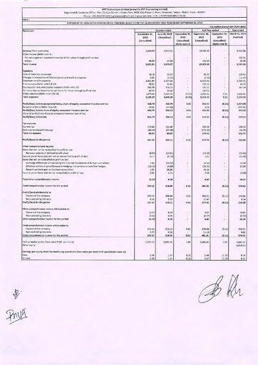 Thumbnail KPIT Technologies
 Quarterly Report 2019-q2