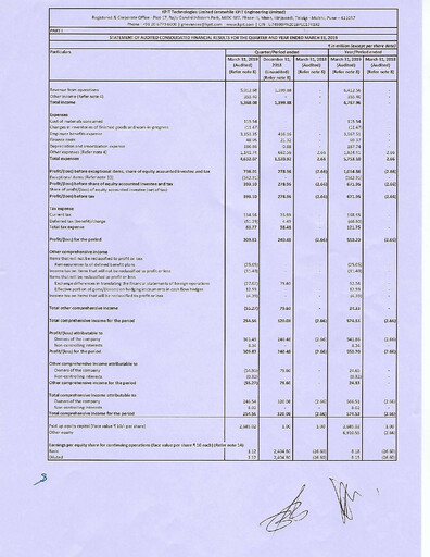 Thumbnail KPIT Technologies
 Quarterly Report 2019-q4