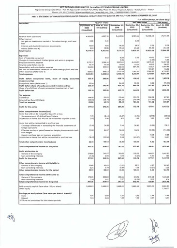 Thumbnail KPIT Technologies
 Quarterly Report 2020-q2