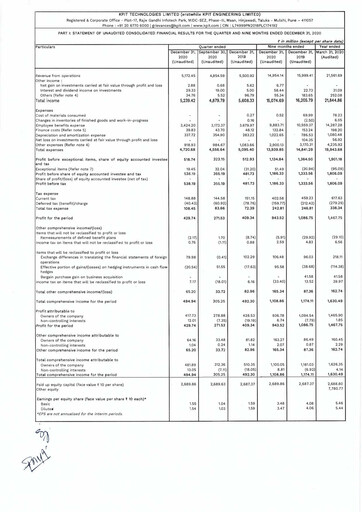Thumbnail KPIT Technologies
 Quarterly Report 2020-q3