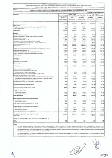 Thumbnail KPIT Technologies
 Quarterly Report 2020-q4