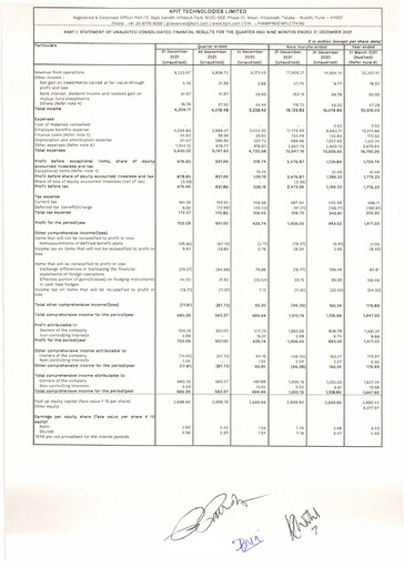 Thumbnail KPIT Technologies
 Quarterly Report 2021-q3