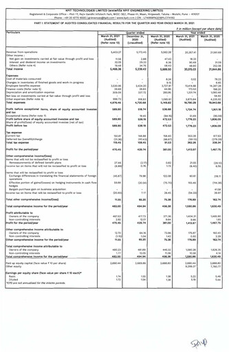 Thumbnail KPIT Technologies
 Quarterly Report 2021-q4