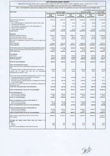 Thumbnail KPIT Technologies
 Quarterly Report 2022-q2