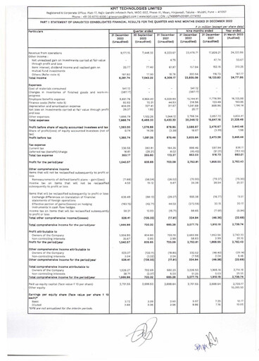Thumbnail KPIT Technologies
 Quarterly Report 2022-q3