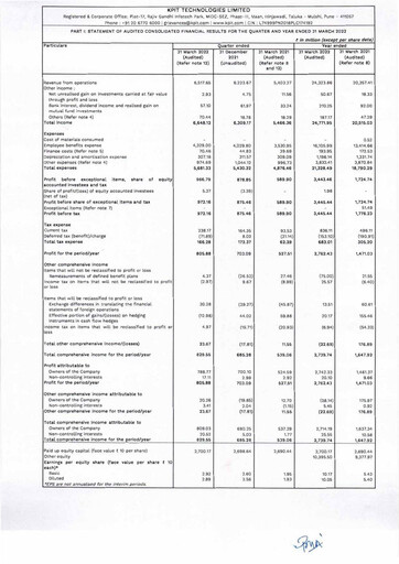 Thumbnail KPIT Technologies
 Quarterly Report 2022-q4