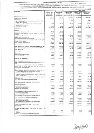 Thumbnail KPIT Technologies
 Quarterly Report 2023-q4