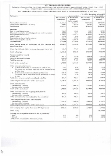 Miniature KPIT Technologies
 Rapport trimestriel 2025-q1