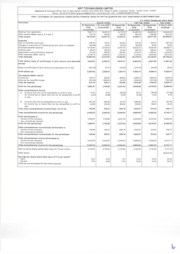 Miniature KPIT Technologies
 Rapport trimestriel 2025-q2