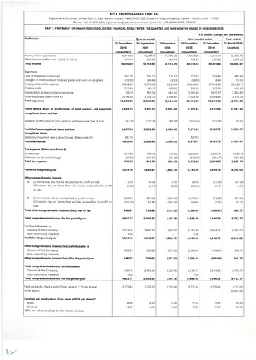 Miniature KPIT Technologies
 Rapport trimestriel 2025-q3