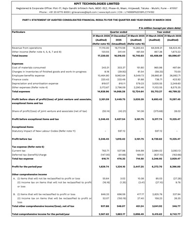 Miniature KPIT Technologies
 Rapport trimestriel 2026-q4