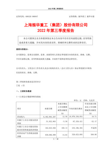 Thumbnail ZPMC (Shanghai Zhenhua Heavy Industries) Quarterly Report 2022-q3