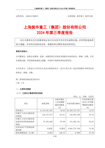 Thumbnail ZPMC (Shanghai Zhenhua Heavy Industries) Quarterly Report 2024-q3