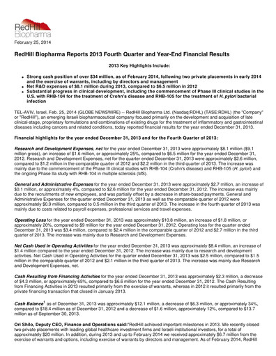 Thumbnail Redhill Biopharma Financial Report 2013