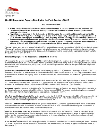 Thumbnail Redhill Biopharma Financial Report 2015-q1