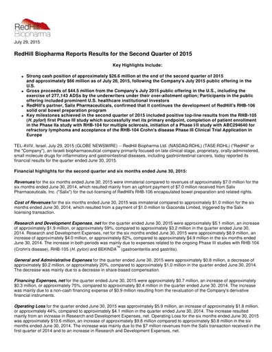 Thumbnail Redhill Biopharma Financial Report 2015-q2