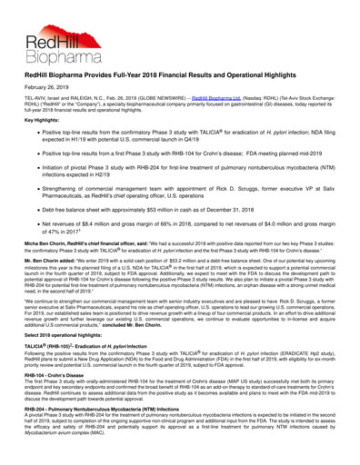 Thumbnail Redhill Biopharma Financial Report 2018