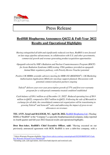 Thumbnail Redhill Biopharma Financial Report 2022