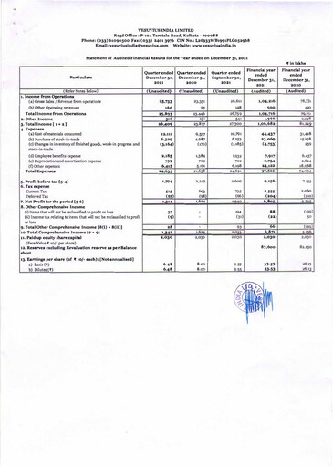 Miniature Vesuvius India
 Bilan financier 2021