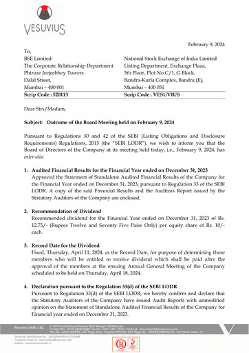 Miniature Vesuvius India
 Bilan financier 2023
