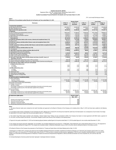 Miniature Ashoka Buildcon
 Bilan financier 2014-2015