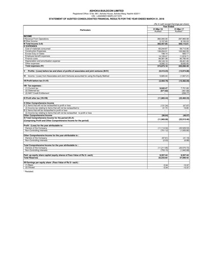 Miniature Ashoka Buildcon
 Bilan financier 2017-2018
