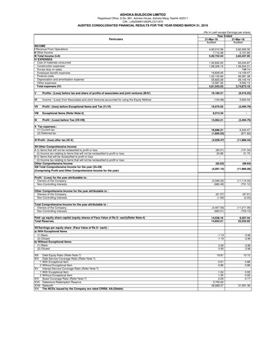 Miniature Ashoka Buildcon
 Bilan financier 2018-2019