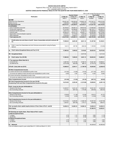 Miniature Ashoka Buildcon
 Bilan financier 2019-2020