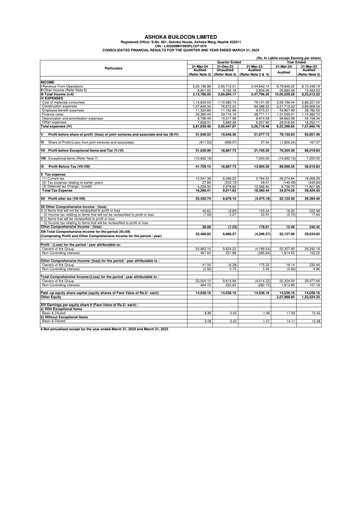Miniature Ashoka Buildcon
 Bilan financier 2023-2024