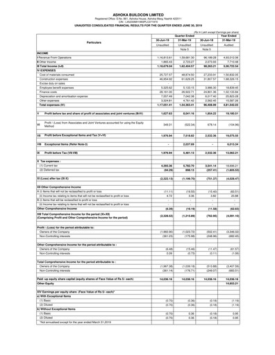 Miniature Ashoka Buildcon
 Rapport trimestriel 2020-q1