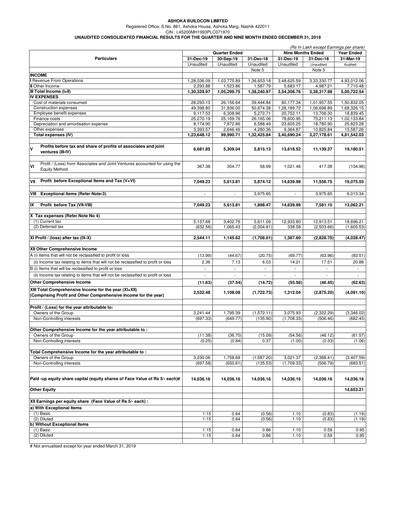Miniature Ashoka Buildcon
 Rapport trimestriel 2020-q3