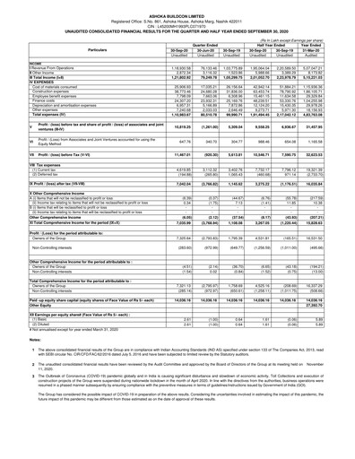 Miniature Ashoka Buildcon
 Rapport trimestriel 2021-q2