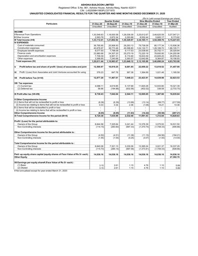 Miniature Ashoka Buildcon
 Rapport trimestriel 2021-q3