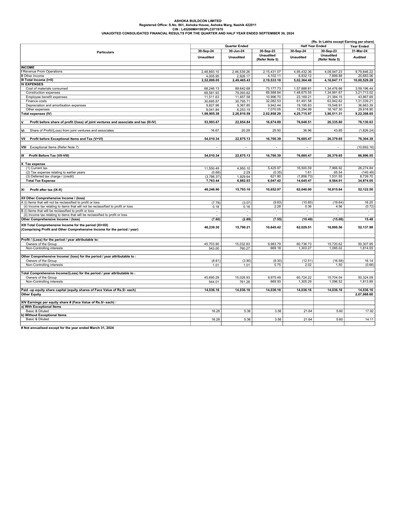 Miniature Ashoka Buildcon
 Rapport trimestriel 2025-q2